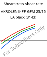 Shearstress-shear rate , AKROLEN® PP GFM 25/15 LA black (3143), PP-(GF+MX)40, Akro-Plastic