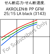  せん断応力-せん断速度. , AKROLEN® PP GFM 25/15 LA black (3143), PP-(GF+MX)40, Akro-Plastic