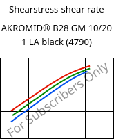 Shearstress-shear rate , AKROMID® B28 GM 10/20 1 LA black (4790), PA6-(GB+GF)30, Akro-Plastic