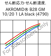  せん断応力-せん断速度. , AKROMID® B28 GM 10/20 1 LA black (4790), PA6-(GB+GF)30, Akro-Plastic