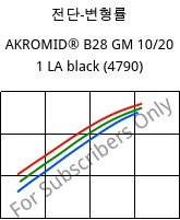 전단-변형률 , AKROMID® B28 GM 10/20 1 LA black (4790), PA6-(GB+GF)30, Akro-Plastic