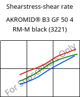 Shearstress-shear rate , AKROMID® B3 GF 50 4 RM-M black (3221), PA6-GF50..., Akro-Plastic