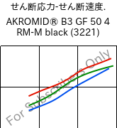  せん断応力-せん断速度. , AKROMID® B3 GF 50 4 RM-M black (3221), PA6-GF50..., Akro-Plastic