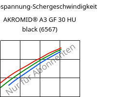 Schubspannung-Schergeschwindigkeit , AKROMID® A3 GF 30 HU black (6567), PA66-GF30, Akro-Plastic
