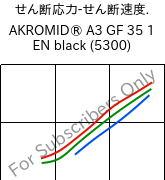  せん断応力-せん断速度. , AKROMID® A3 GF 35 1 EN black (5300), PA66-GF35, Akro-Plastic
