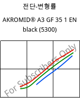 전단-변형률 , AKROMID® A3 GF 35 1 EN black (5300), PA66-GF35, Akro-Plastic