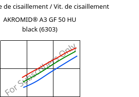 Contrainte de cisaillement / Vit. de cisaillement , AKROMID® A3 GF 50 HU black (6303), PA66-GF50, Akro-Plastic
