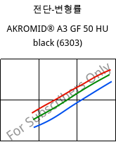 전단-변형률 , AKROMID® A3 GF 50 HU black (6303), PA66-GF50, Akro-Plastic