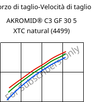Sforzo di taglio-Velocità di taglio , AKROMID® C3 GF 30 5 XTC natural (4499), (PA66+PA6)-GF30, Akro-Plastic