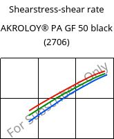 Shearstress-shear rate , AKROLOY® PA GF 50 black (2706), (PA66+PA6I/6T)-GF50, Akro-Plastic