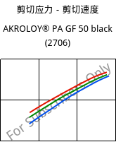 剪切应力－剪切速度 , AKROLOY® PA GF 50 black (2706), (PA66+PA6I/6T)-GF50, Akro-Plastic