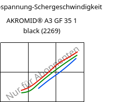 Schubspannung-Schergeschwindigkeit , AKROMID® A3 GF 35 1 black (2269), PA66-GF35, Akro-Plastic