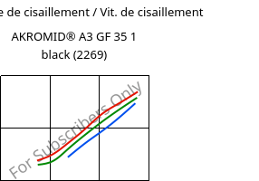 Contrainte de cisaillement / Vit. de cisaillement , AKROMID® A3 GF 35 1 black (2269), PA66-GF35, Akro-Plastic