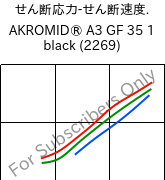  せん断応力-せん断速度. , AKROMID® A3 GF 35 1 black (2269), PA66-GF35, Akro-Plastic