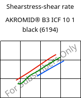 Shearstress-shear rate , AKROMID® B3 ICF 10 1 black (6194), PA6-CF10, Akro-Plastic