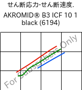  せん断応力-せん断速度. , AKROMID® B3 ICF 10 1 black (6194), PA6-CF10, Akro-Plastic