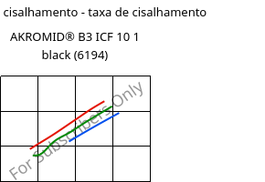 Tensão de cisalhamento - taxa de cisalhamento , AKROMID® B3 ICF 10 1 black (6194), PA6-CF10, Akro-Plastic
