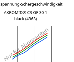 Schubspannung-Schergeschwindigkeit , AKROMID® C3 GF 30 1 black (4363), (PA66+PA6)-GF30, Akro-Plastic