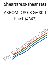 Shearstress-shear rate , AKROMID® C3 GF 30 1 black (4363), (PA66+PA6)-GF30, Akro-Plastic