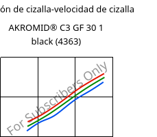 Tensión de cizalla-velocidad de cizalla , AKROMID® C3 GF 30 1 black (4363), (PA66+PA6)-GF30, Akro-Plastic