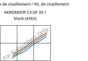 Contrainte de cisaillement / Vit. de cisaillement , AKROMID® C3 GF 30 1 black (4363), (PA66+PA6)-GF30, Akro-Plastic