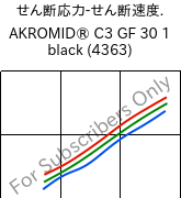  せん断応力-せん断速度. , AKROMID® C3 GF 30 1 black (4363), (PA66+PA6)-GF30, Akro-Plastic
