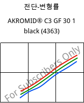 전단-변형률 , AKROMID® C3 GF 30 1 black (4363), (PA66+PA6)-GF30, Akro-Plastic