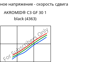 Касательное напряжение - скорость сдвига , AKROMID® C3 GF 30 1 black (4363), (PA66+PA6)-GF30, Akro-Plastic