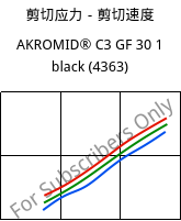 剪切应力－剪切速度 , AKROMID® C3 GF 30 1 black (4363), (PA66+PA6)-GF30, Akro-Plastic