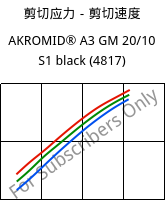剪切应力－剪切速度 , AKROMID® A3 GM 20/10 S1 black (4817), PA66-(GF+GB)30, Akro-Plastic