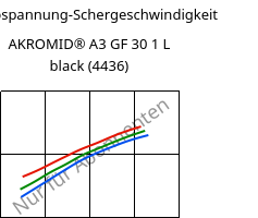 Schubspannung-Schergeschwindigkeit , AKROMID® A3 GF 30 1 L black (4436), (PA66+PP)-GF30, Akro-Plastic
