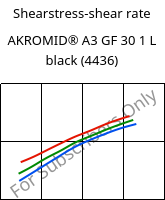 Shearstress-shear rate , AKROMID® A3 GF 30 1 L black (4436), (PA66+PP)-GF30, Akro-Plastic