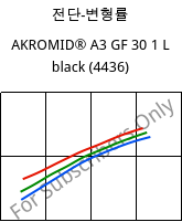 전단-변형률 , AKROMID® A3 GF 30 1 L black (4436), (PA66+PP)-GF30, Akro-Plastic