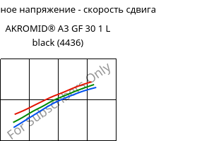 Касательное напряжение - скорость сдвига , AKROMID® A3 GF 30 1 L black (4436), (PA66+PP)-GF30, Akro-Plastic