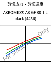剪切应力－剪切速度 , AKROMID® A3 GF 30 1 L black (4436), (PA66+PP)-GF30, Akro-Plastic