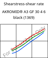 Shearstress-shear rate , AKROMID® A3 GF 30 4 6 black (1369), PA66-GF30, Akro-Plastic