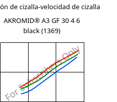 Tensión de cizalla-velocidad de cizalla , AKROMID® A3 GF 30 4 6 black (1369), PA66-GF30, Akro-Plastic