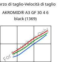 Sforzo di taglio-Velocità di taglio , AKROMID® A3 GF 30 4 6 black (1369), PA66-GF30, Akro-Plastic