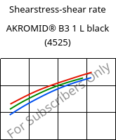 Shearstress-shear rate , AKROMID® B3 1 L black (4525), (PA6+PP), Akro-Plastic