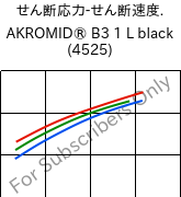  せん断応力-せん断速度. , AKROMID® B3 1 L black (4525), (PA6+PP), Akro-Plastic