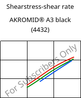 Shearstress-shear rate , AKROMID® A3 black (4432), PA66, Akro-Plastic