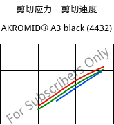 剪切应力－剪切速度 , AKROMID® A3 black (4432), PA66, Akro-Plastic
