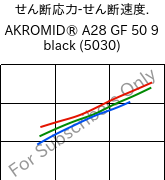  せん断応力-せん断速度. , AKROMID® A28 GF 50 9 black (5030), PA66-GF50, Akro-Plastic