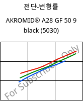 전단-변형률 , AKROMID® A28 GF 50 9 black (5030), PA66-GF50, Akro-Plastic