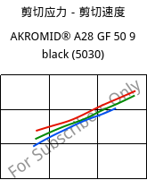 剪切应力－剪切速度 , AKROMID® A28 GF 50 9 black (5030), PA66-GF50, Akro-Plastic
