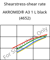 Shearstress-shear rate , AKROMID® A3 1 L black (4652), (PA66+PP), Akro-Plastic