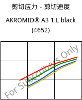剪切应力－剪切速度 , AKROMID® A3 1 L black (4652), (PA66+PP), Akro-Plastic