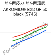  せん断応力-せん断速度. , AKROMID® B28 GF 50 black (5746), PA6-GF50, Akro-Plastic