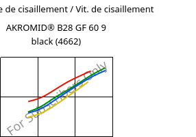 Contrainte de cisaillement / Vit. de cisaillement , AKROMID® B28 GF 60 9 black (4662), PA6-GF60, Akro-Plastic