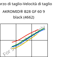 Sforzo di taglio-Velocità di taglio , AKROMID® B28 GF 60 9 black (4662), PA6-GF60, Akro-Plastic